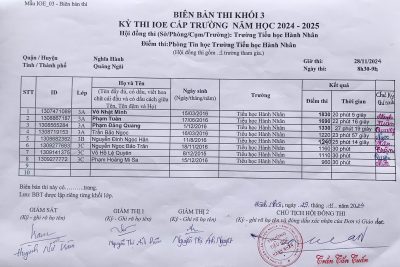 Kết quả học sinh thi IOE cấp trường Tiểu học Hành Nhân năm học 2024-2025